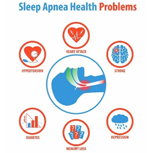 Sleep Apnea Health Problems